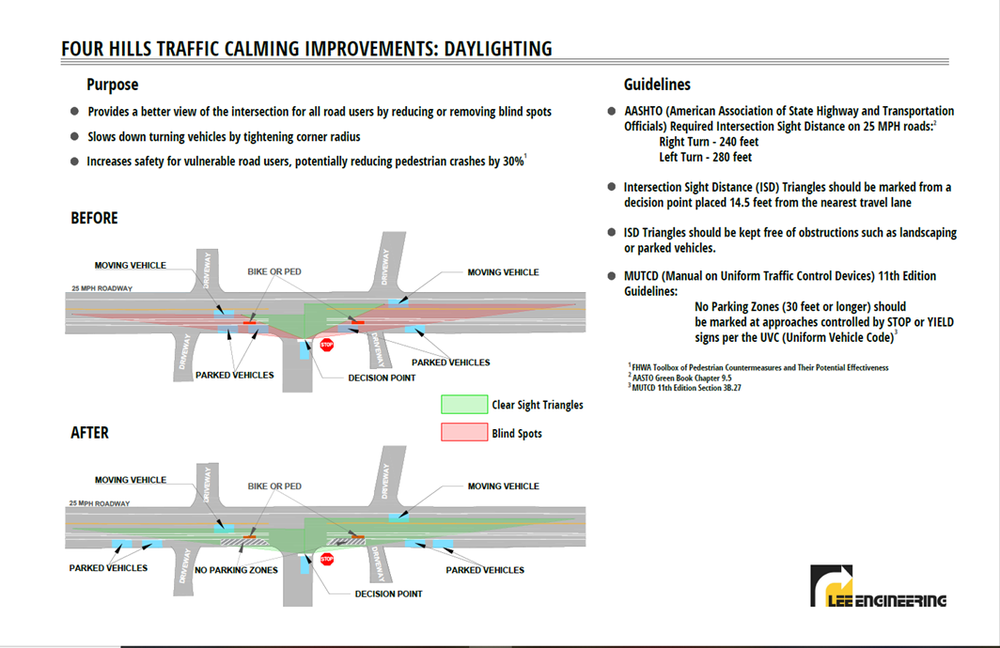 Image depicting before and after renderings of proposed 'Daylighting' intersection improvements for Stagecoach Road and Wagon Train Drive in the Four Hills Community of Albuquerque.