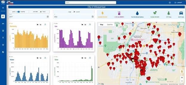 The main brain dashboard