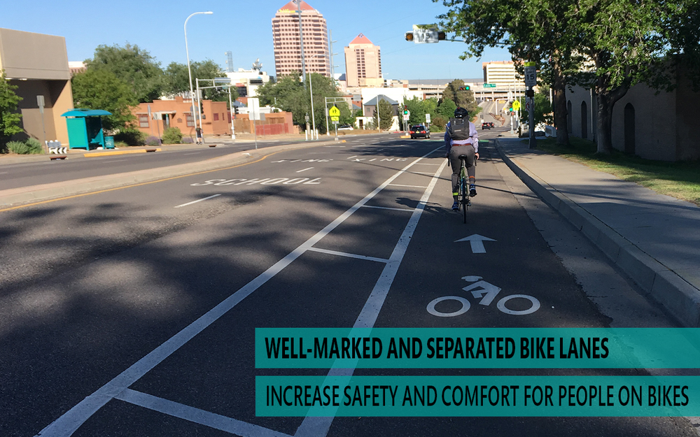 Well- marked and separated bike lanes increase safety and comfort for people on bikes.