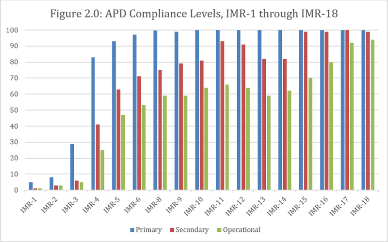 APD in compliance with nearly all of DOJ Settlement Agreement APD in compliance with nearly all of DOJ Settlement Agreement